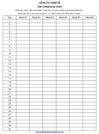 diet compliance chart health habits