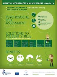 Psychosocial Risks Can Be Assessed And Managed In The Same Systematic Way As Other Occupatio Occupational Health And Safety Stress Management Health And Safety