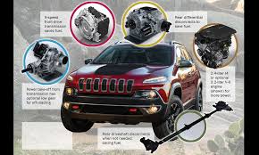 And, he says, it can do wagoneer things which i am taking to mean epic family road trips. Automotive News Jeep Dilemma Keep Suv Guts Add Comfort
