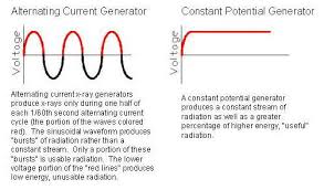 How To Decide Between Alternating Current Ac And Constant
