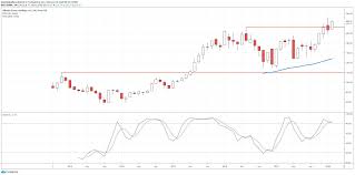 Australia's jobs data for july is set to be released at 9. Alibaba Stock Could Fail The December Breakout