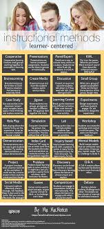 Student Centered Instructional Methods Instructional Methods Instructional Strategies Teaching Methods