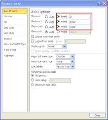 Formatting Vertical Axis Chart Tool Create A Chart Chart