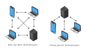 A peer to peer network can also be implemented using a hub so that you do not need extra ethernet cards to enable file and printer sharing. Building A Peer To Peer Multiplayer Game With Pub Sub Ably Blog Data In Motion