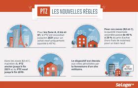 Ptz 2018 Ou Est Il Possible D En Profiter Pour Acheter Un Bien Immobilier Financement Immobilier Acheter Un Bien Immobilier Immobilier