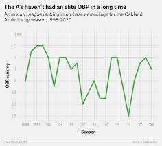 If Billy Beane Is Done With Baseball, He's Left An Indelible Mark
