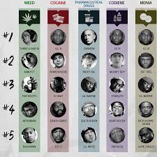 new charts breakdown history of drug references in rap music