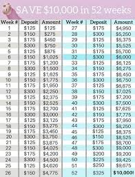 52 Week Challenge That Will Help You Save An Extra 10 000