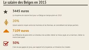 Beaucoup d'options disponibles (cadre, stage, apprentissage, heures supplémentaires, etc.) le montant annoncé inclut ainsi les cotisations salariales, qui servent à financer la protection sociale du salarié et qui sont retranchées du salaire. Le Salarie Belge Gagne En Moyenne 3445 Euros Un Chiffre Qui Cache Une Realite Plus Complexe