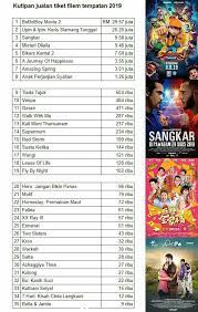 Kami menyediakan kumpulan film online dari berbagai genre dan negara. Brader Filem Arena Filem Senarai Kutipan Filem Facebook