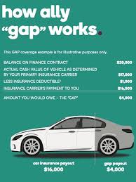 Guaranteed asset protection (gap) insurance (also known as gaps) was established in the north american financial industry. Alaska Sales Service Anchorage Is A Anchorage Buick Chevrolet Gmc Cadillac Dealer And A New Car And Used Car Anchorage Ak Buick Chevrolet Gmc Cadillac Dealership Vehicle Protection Gap Coverage