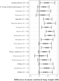 Image result for Pulmonary Intoxicant
