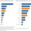Trend analyses are also presented when possible to assess any changes in prevalence that may have occurred over time. 1