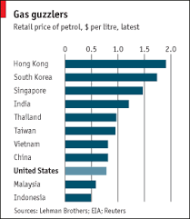 The prediction and forecast of the latest petrol price for the following week will be announced a day before (if possible). China The Economist