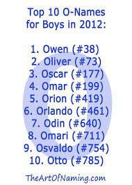 Biblical names for boys starting with o. Popular Boy Names Starting With O Indian Boy Names Starting With O Pandit Com Here Are The Five Most Popular Names For Boys For 2019