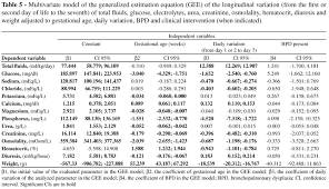 fluid and electrolyte balance during the first week of life