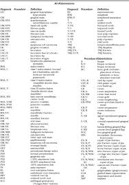 Dental Records Veterian Key