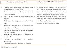 Tienes todo tipo de diversión esperándote en la increíble colección de juegos para chicas online de ggg. Estrategias Que Utilizan Las Educadoras De Parvulos En El Aula Inicial Para Abordar Los Conflictos Entre Ninos Y Ninas De 4 A 6 Anos De Edad