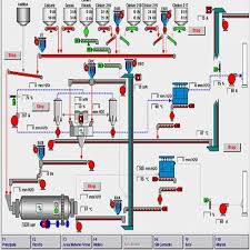 Typically, scada systems are used to automate complex processes where human control is impractical. Scada System Supervisory Control And Data Acquisition Scada Kit à¤¸ à¤• à¤¡ à¤¸ à¤¸ à¤Ÿà¤® In Andheri East Mumbai Ecosys Efficiencies Private Limited Id 12183942812