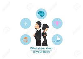 Symptoms of depression on the body. Body Health Disorders And Work Related Stress Anxiety And Depression Symptoms Icons Set Illustration Royalty Free Cliparts Vectors And Stock Illustration Image 87659032