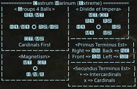 Final fantasy xiv nier raid guide: Castrum Marinum Extreme Macro Ffxiv