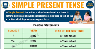 We use the simple present tense when an action is happening right now, or when it happens regularly (or unceasingly, which is why it's sometimes called present indefinite). Simple Present Tense Definition And Useful Examples Esl Grammar
