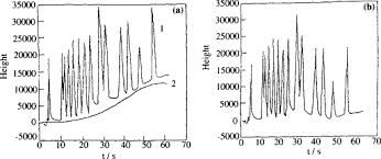 We did not find results for: Baseline Drift An Overview Sciencedirect Topics