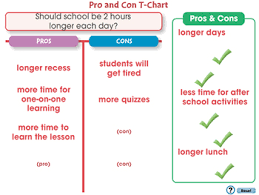 How To Write An Essay Pro And Con T Chart Notebook Gr 5 8