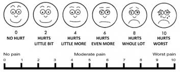 Image result for pain scale