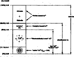 Use Of Ion Selective Electrodes For Blood Electrolyte