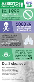 The symptoms of pleural mesothelioma include: Nebosh Courses Iosh Health Safety Nvqs Elearning Sheilds Mesothelioma Awareness Radiation Therapy