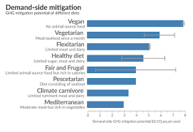 More than 60% of the references in their reports were to the farce journal nature climate change who had as chief editor adam yeeley. Ipcc S Land Report Showed We Re Entering An Era Of Damage Control