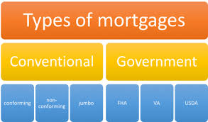 Suggest as a translation of conventional. What Is A Conventional Mortgage Loan The Truth About Mortgage