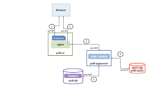 The imagine learning student app harnesses the power of technology to teach language and literacy to students around the world through engaging, interactive instruction. Deploy Applications On Amazon Ecs Using Docker Compose Containers