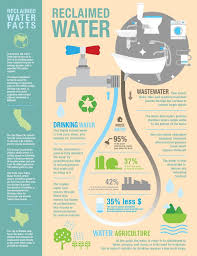 Pin By Water Footprint Calculator On Water Survival Reclaimed Water Water Projects Water Facts