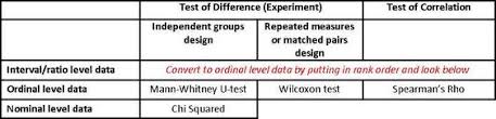 Inferential Statistics Ao1 Ao2 Psychology Wizard