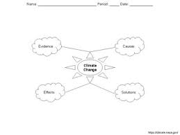 Cabinet approves india's stand at upcoming un cop 25 on climate change. Climate Change Mind Map By Ulises Araiza Teachers Pay Teachers