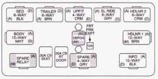 1955 chevrolet car wiring diagrams 3 mb. 2003 Tahoe Dash Fuse Diagram Diagram Design Sources Wires Sleepy Wires Sleepy Lesmalinspres Fr