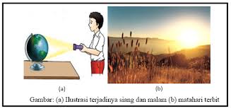 Ketika berputar, permukaan bumi yang disinari matahari menjadi siang dan yang tidak mendapat. Media Pembelajaran Fisika Terjadinya Siang Dan Malam