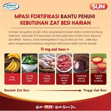 Check spelling or type a new query. Sun Tim Instant 8 Tomat Wortel Ayam Ati Ayam Ayam Sayur Coklat Susu 100 Gr Mpasi Bayi Shopee Indonesia