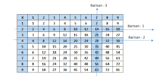 Pengertian Barisan Aritmetika Dan Geometri Dalam Matematika