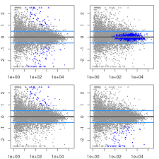 This playlist has no tracks yet. Http Bioconductor Org Packages Devel Bioc Vignettes Deseq2 Inst Doc Deseq2 Html