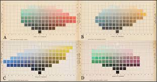 the dimensions of colour chroma saturation