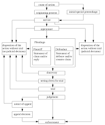 Enotes Professional Engineering Topics