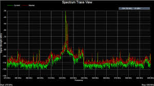 Touchstone Rf Spectrum Analyzer Software