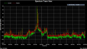 touchstone rf spectrum analyzer software