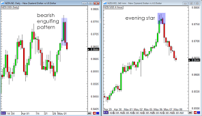 Nzd Usd Forex Chart Nzd Usd Forex Charts New Zealand