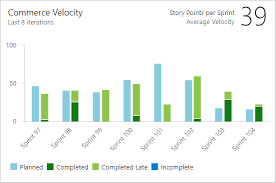 view and configure team velocity azure devops services