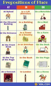 Prepositions Of Place Definition List And Useful Examples 7 E S L Learn English English Prepositions English Language Teaching