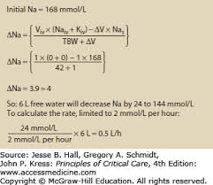 Free Water Deficit Calculation Water Ionizer